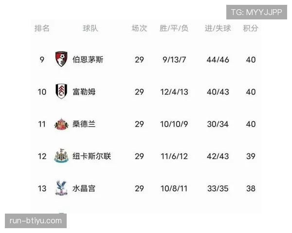 阿森纳阵容深度问题显现，赛季中期表现波动对争冠形势产生影响