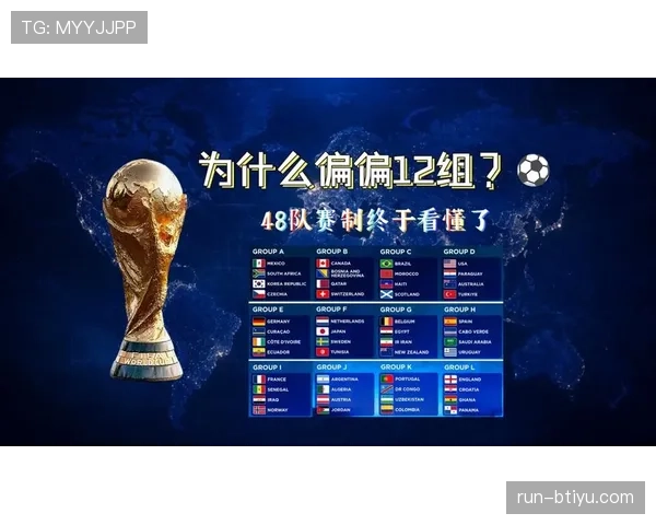 2026世界杯48队分12个小组怎么分组和晋级的规则说明