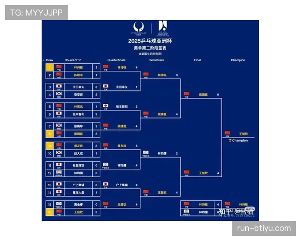 2026世界杯8强产生规则是什么 2026世界杯8强产生规则是什么