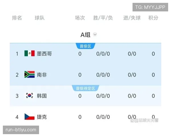 韩国队2026世界杯赛程预测与小组出线形势分析